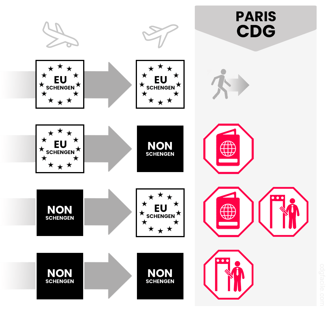 Charles de Gaulle Airport (CDG) - What To Know BEFORE You Go
