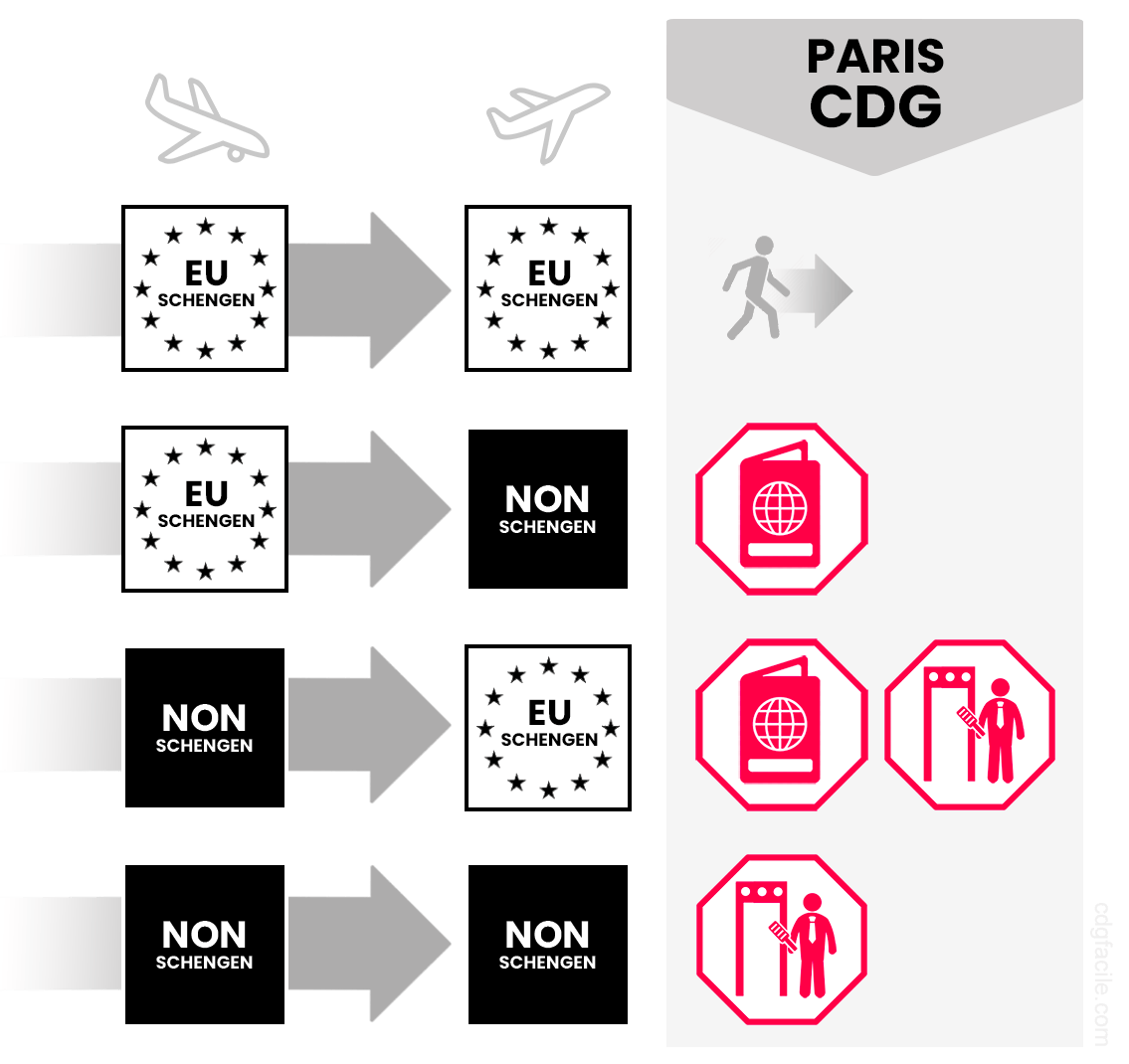 Automated Border Control for Americans Comes to Paris Charles De